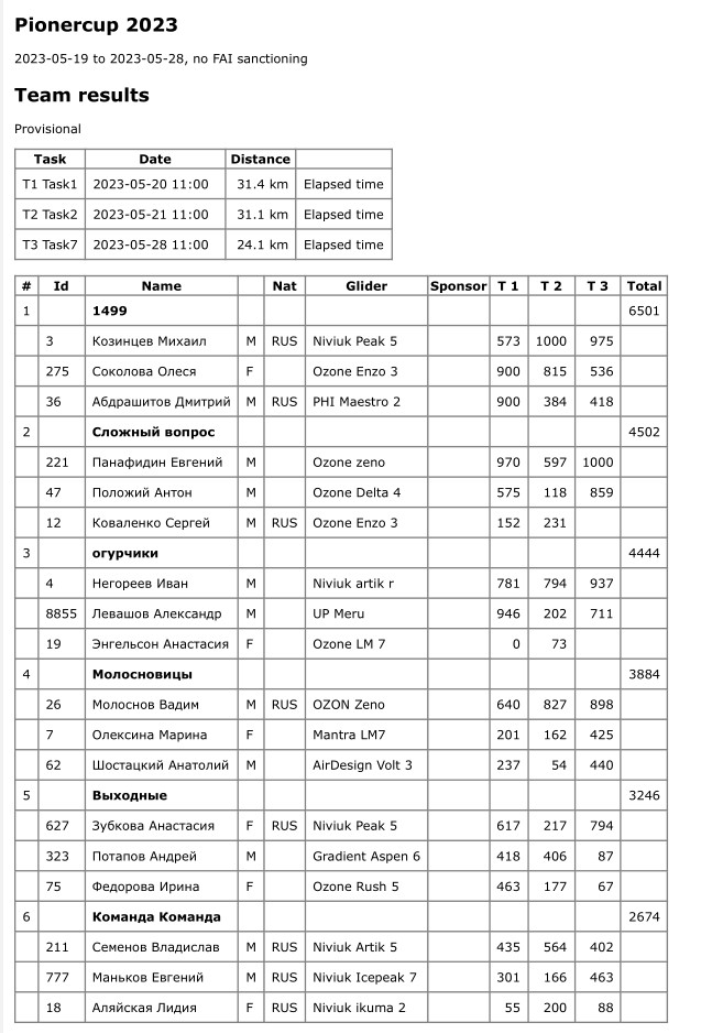 team result
